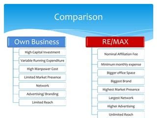remax business model